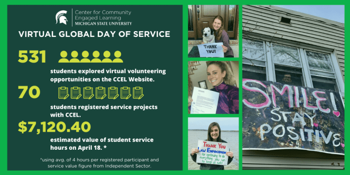 Virtual Global Day pf Service notable numbers